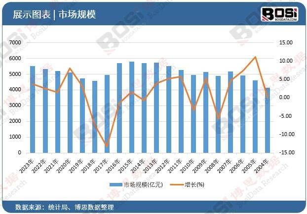 趋势：个性化、定制化成消费新热点j9九游会入口首页家庭音响市场新(图2)